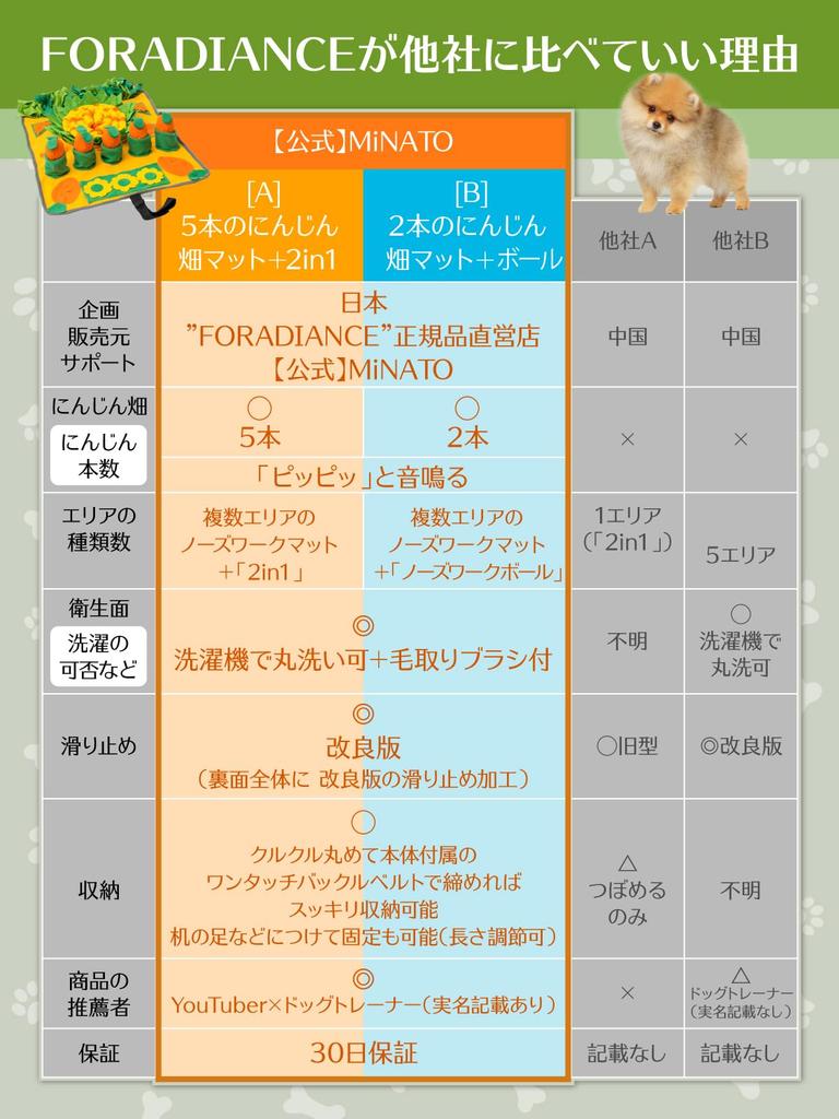 By YouTuber X Dog Nose Work Dog Educational Toy Pet Carrot Field Toy Nose Work Mat Prevents Early Eating Comes with Pill Removal Brush 2025 2in1