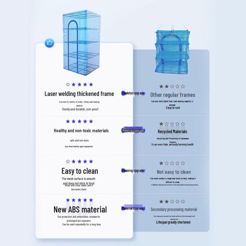 Foldable Multi-Layer Mesh Drying Net
