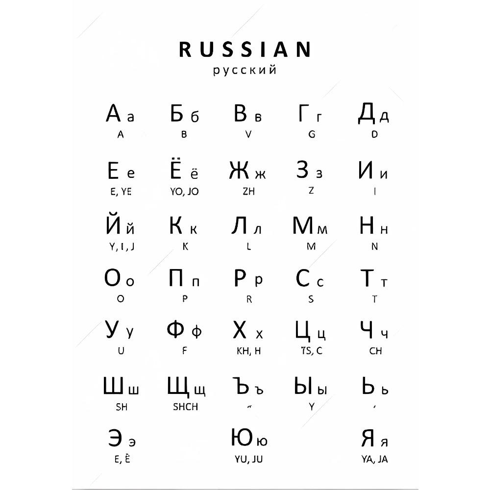 Плакат с русским, украинским и болгарским алфавитами, таблица для изучения языков, печать на холсте, образовательные настенные картины, декор для детской комнаты