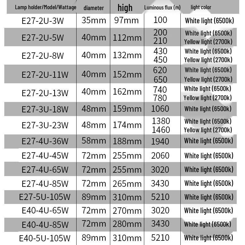 FSL T4 E27 U-Tube Energy-Saving Fluorescent Bulb