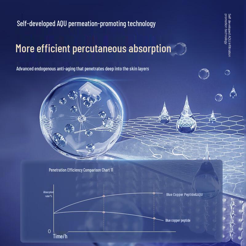 Blue Copper Peptide Hydrating & Anti-Wrinkle Essence