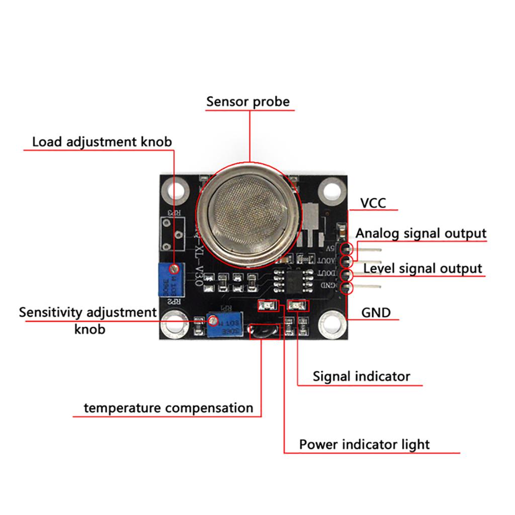 Модуль датчика качественного обнаружения диоксида серы SO2 постоянного тока 5 В 2SH12