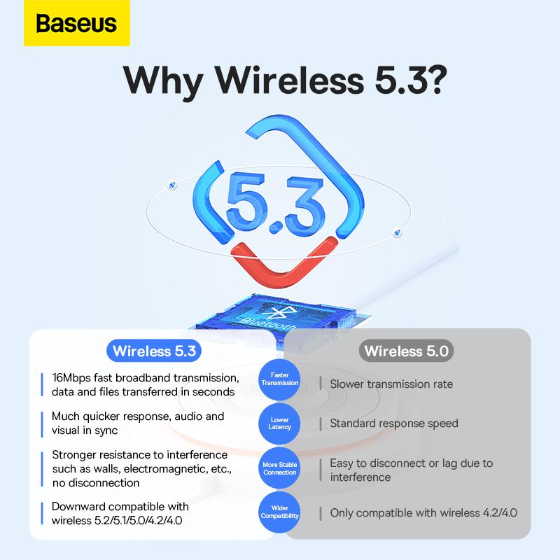Baseus Беспроводной адаптер BA07 Bluetooth 5.3