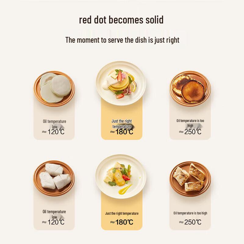 SUPOR Fire-Red Spot Non-Stick Wok