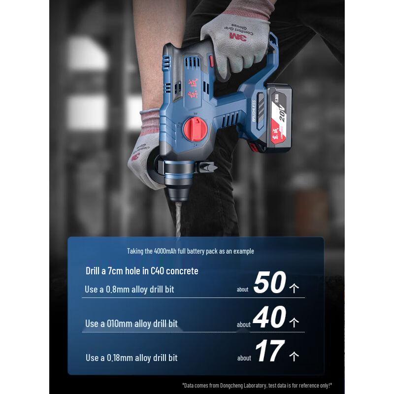 Dongcheng 20V Cordless Multi-Tool Combo Kit CN plug (adapter included)