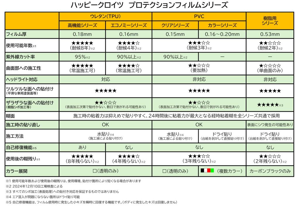 Защитная пленка для кузова Happy Kreuz, ширина 5 см x ПВХ HZ2744, тип ленты, ПВХ, 6 м, прозрачная,