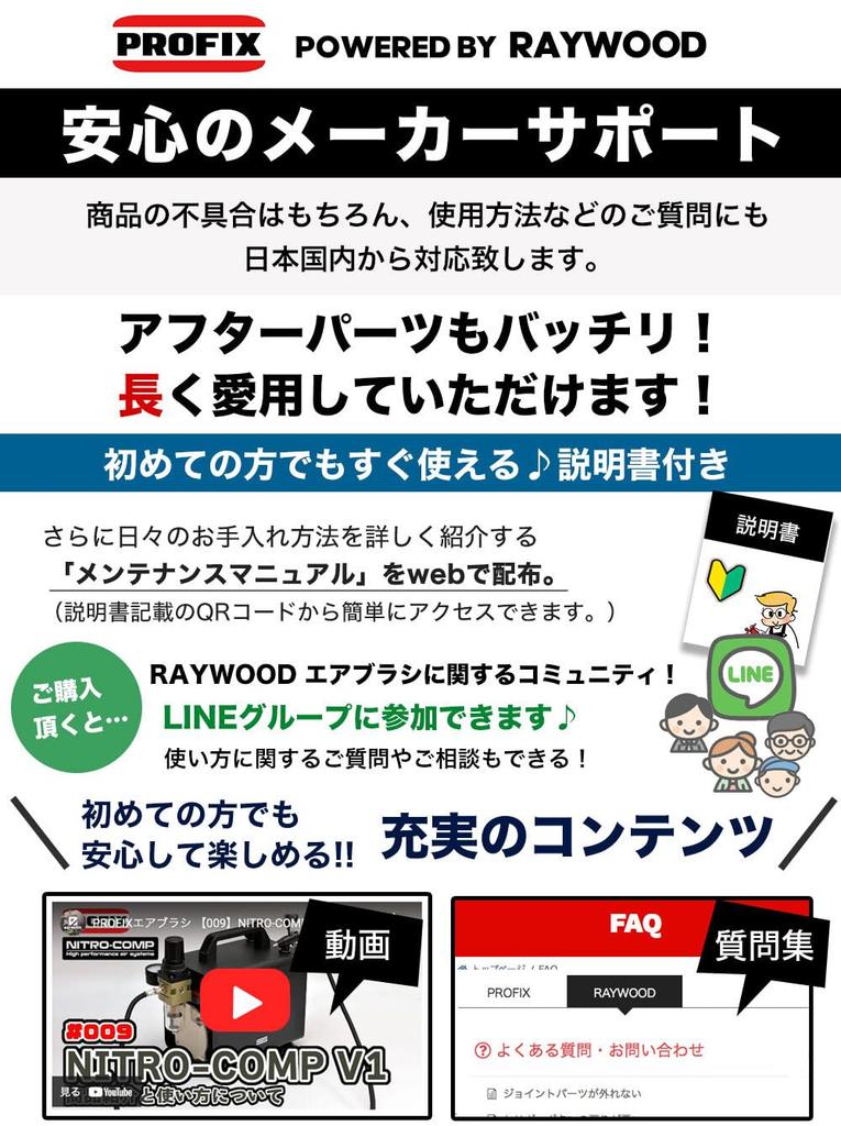 RAYWOOD Delta Airbrush Handpiece, Double Action, 0.3mm, 0.4mm, 0.5mm Diameter, for Plastic Model Painting, Art and Crafts (0.5mm Diameter)