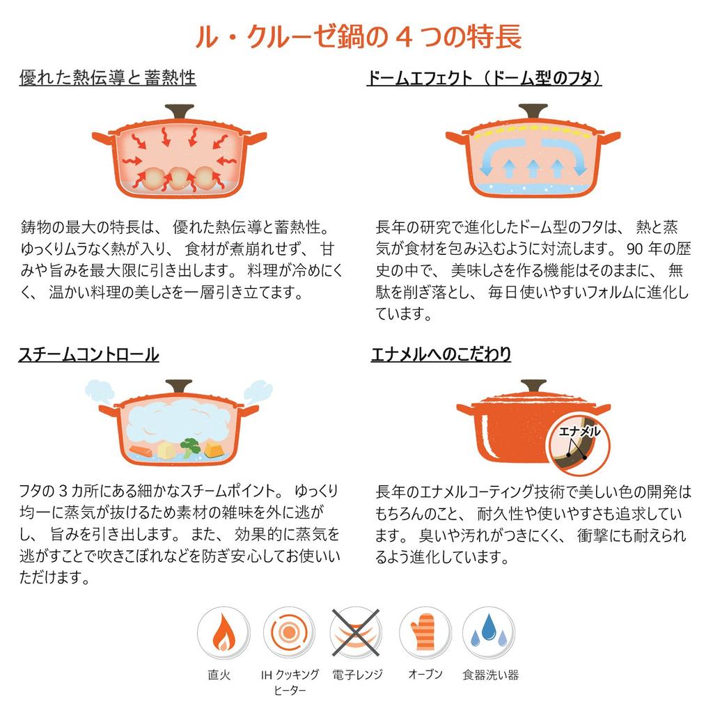 LE CREUSET Эмалированная чугунная кастрюля Cocotte Ronde 22 см Оранжевая Совместима с газовой плитой, индукционной плитой, духовкой