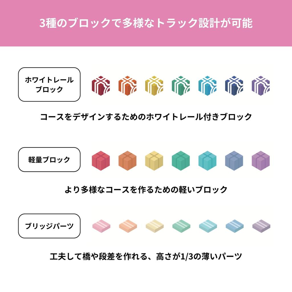 Qbi Радуга ПЛЮС (Создатель) Магнитные строительные блоки с 21 деталью, 3 машинками и карточкой-заданием (От 3 лет и старше)