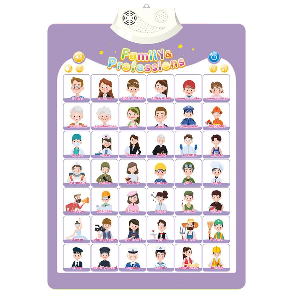 Interactive Talking Wall Chart for Kids Educational Toy for Boys and Girls Aged 3-6Y Fun Cognition Toy Battery Powered