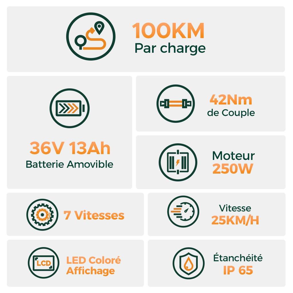 HillMiles MileCity 1, 26" Step-Through Electric Bike, 250W Motor, 36V 13Ah Battery, 25 KM/H, 7 Speed, Perfect for Urban Commuting