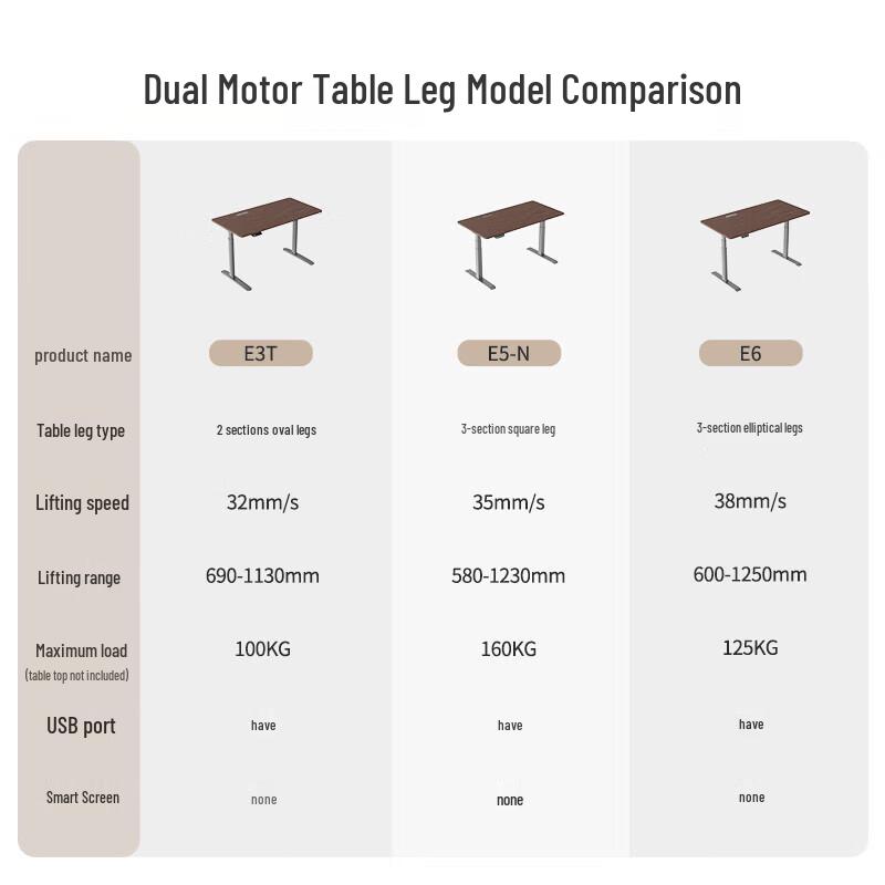 Электрический стоячий стол Loctek