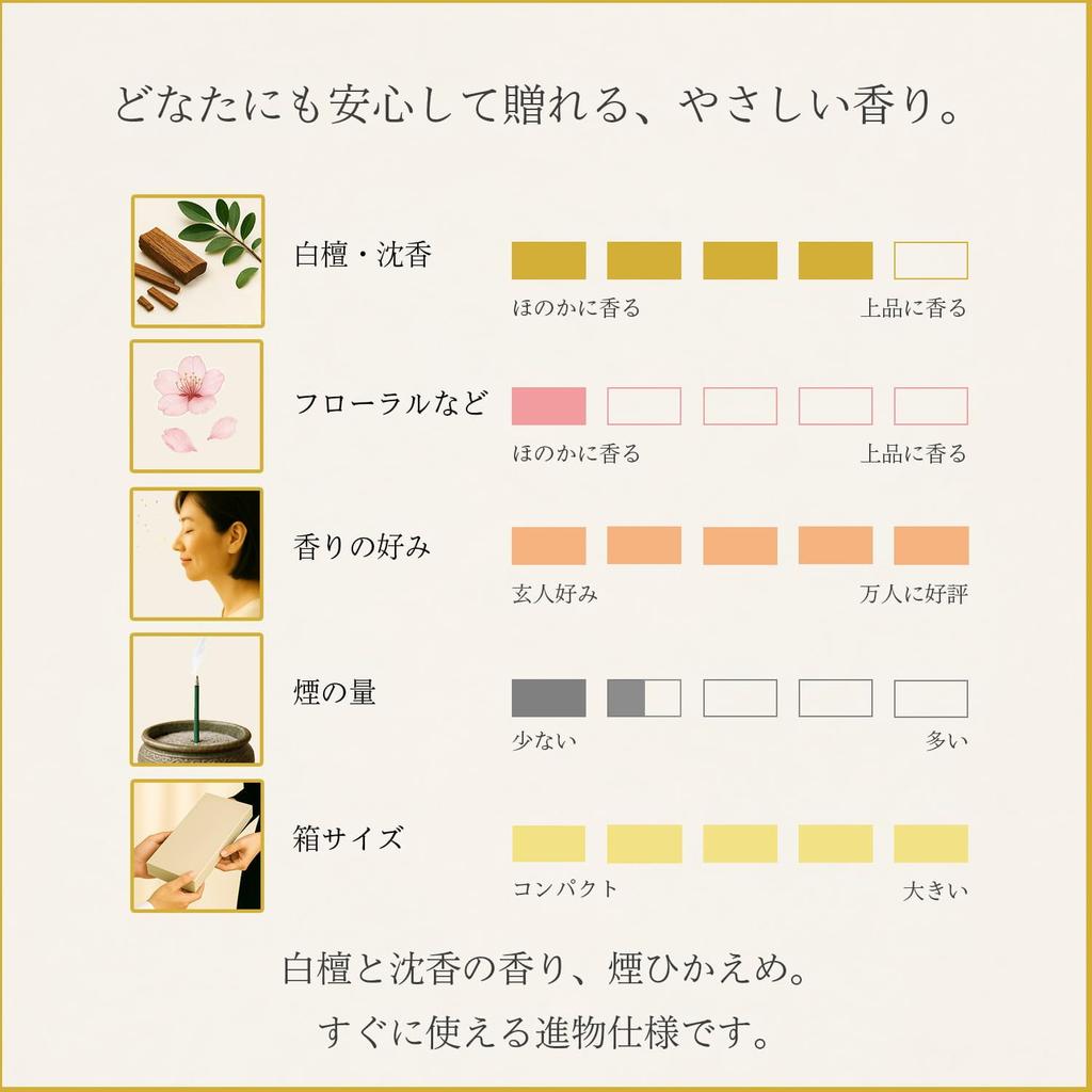 Sympathy Incense Gift Set In a Paulownia Wood Box No Shizuku of Two with Outer Wrapping and Carry Made In Low Perfect for Buddhist and First