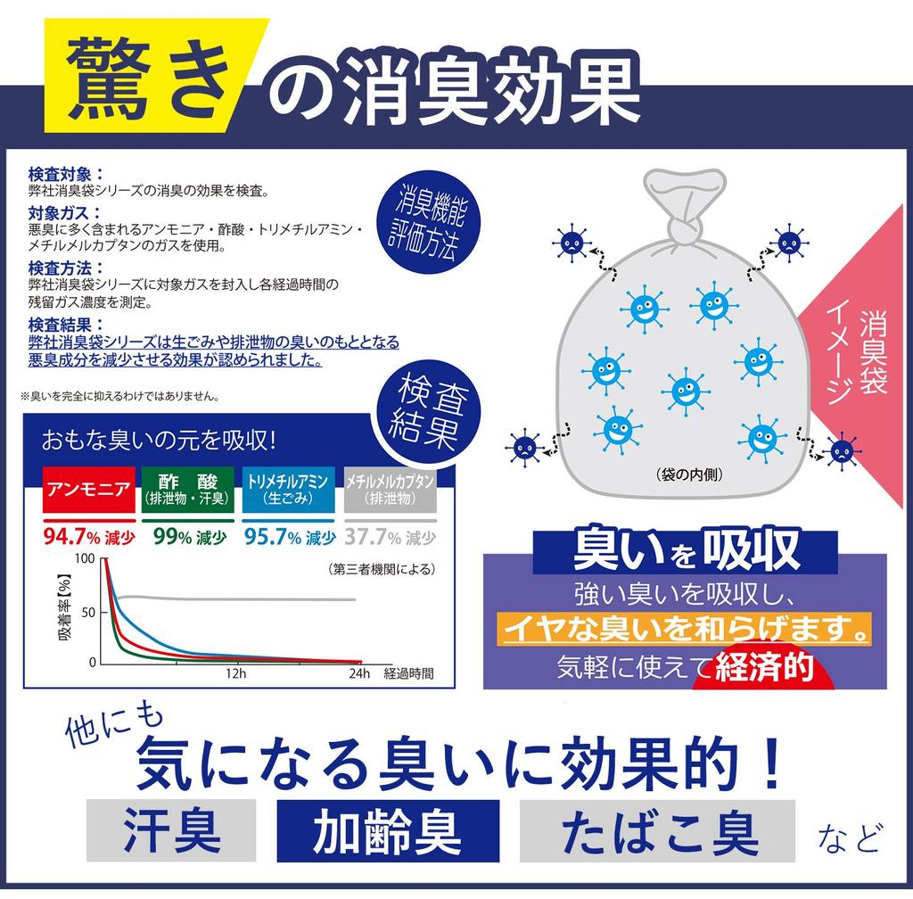 Бытовой японский мешок для мусора дезодорирующий мешок для санитарии 10 шт x 5 упаковок зеленый 45л AS45