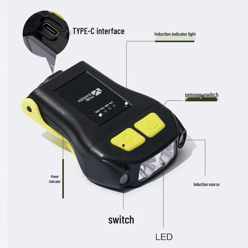 Mobi Garden Rechargeable LED Hat Clip Light