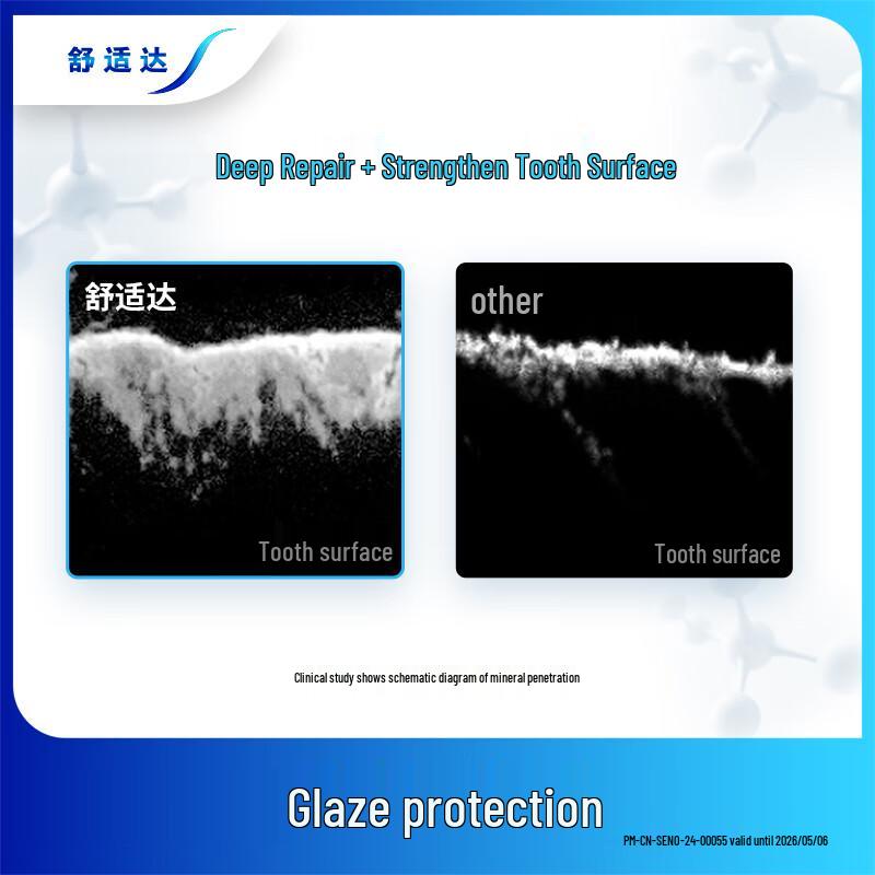 Зубная паста Sensodyne Rapid Relief