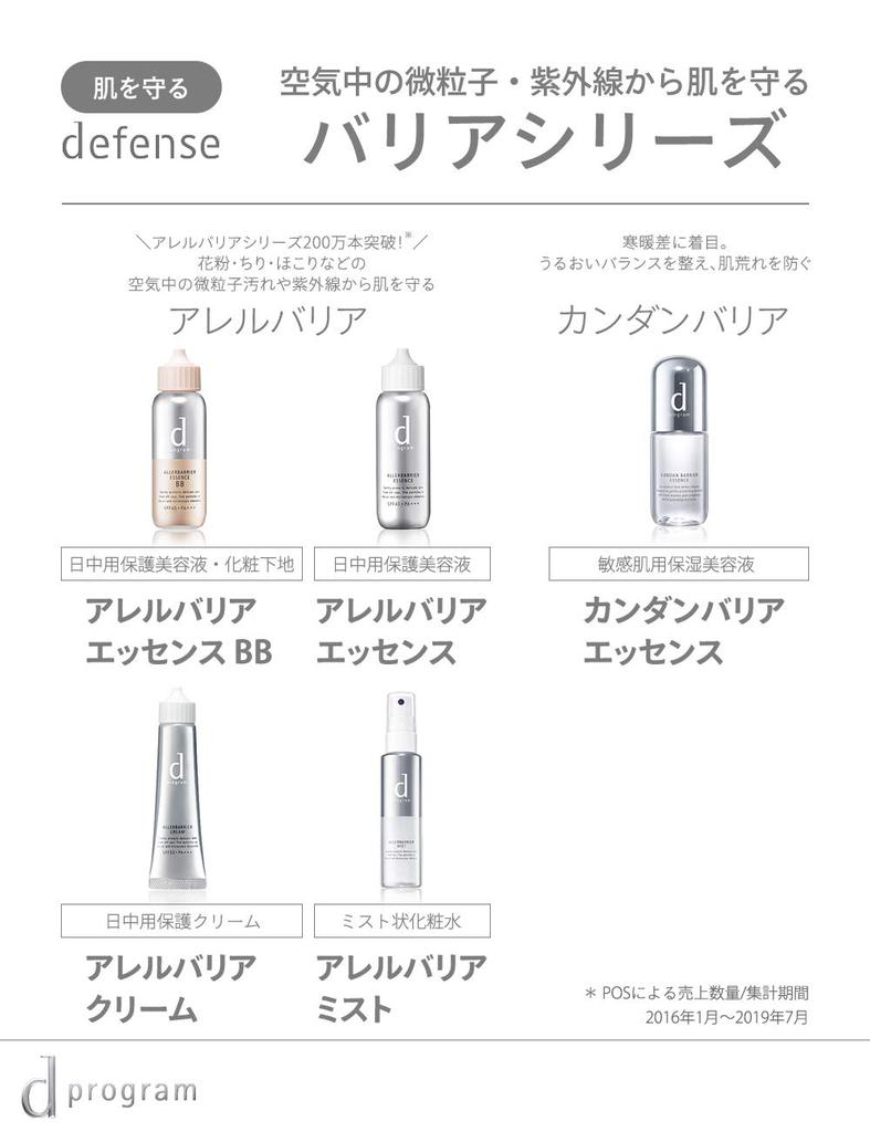 D program Kandan Barrier Essence Refill 40 мл для чувствительной кожи