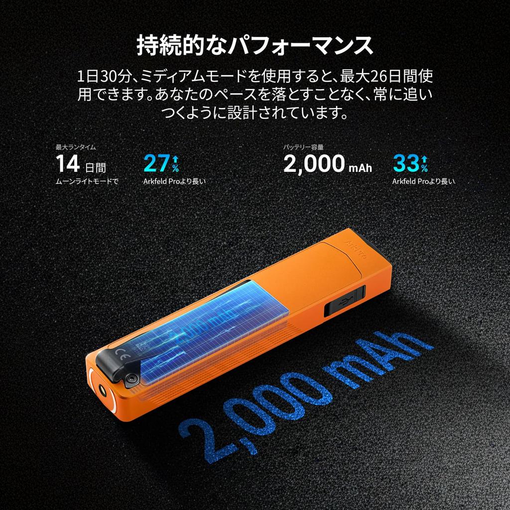 OLIGHT ArkPro LED EDC Flat Flashlight with 4 Light 1500 MCC Powerful Flashlight for Emergency Power Outdoor and Work Spot/Wide Angle/UV/Green Beam,