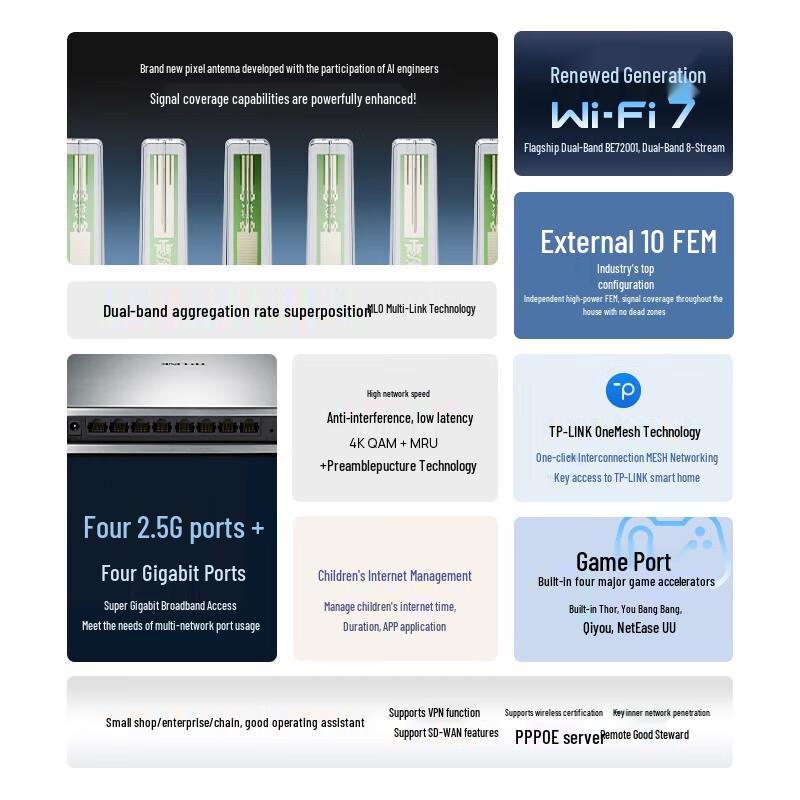 TP-LINK BE7200 WiFi 7 Dual-Band Wireless Router (CN version)