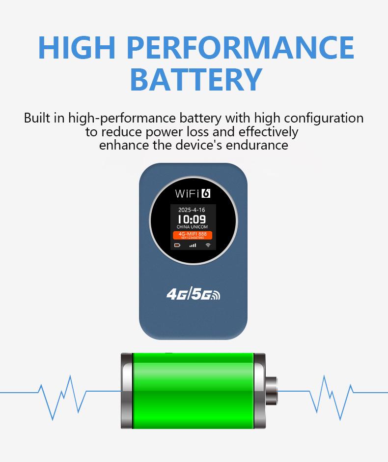 4G Portable MIFI Router with SIM Slot & Date/Time Display - EU/US Version