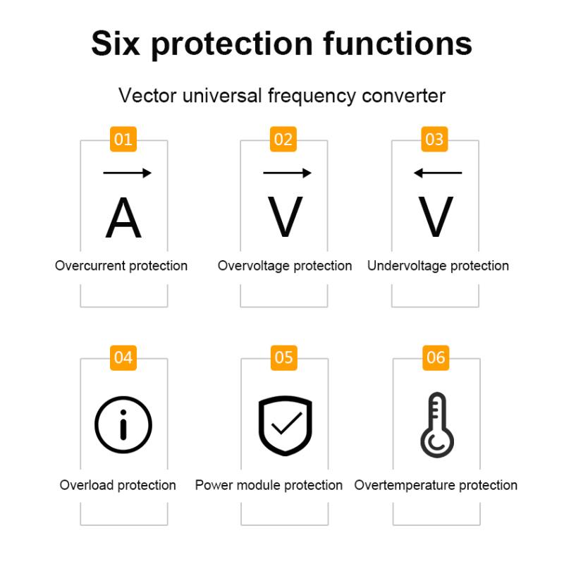 220 В 0,75/1,5/2,2/4 кВт для частотно-регулируемого привода 3-фазный регулятор скорости инверторный двигатель VFD инвертор