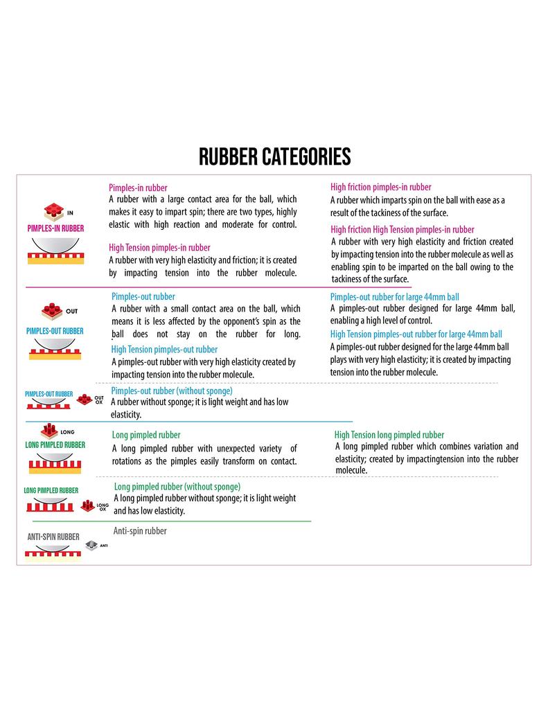 Накладка для настольного тенниса Butterfly Flextra Soft Back для начинающих 05210 черная толстая FL19B