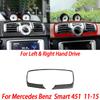 For Benz Smart W451 Fortwo 2011-2015 Carbon Fiber Copilot Storage Box Handle Center CD Gear Shift Panel Interior Trim Sticker
