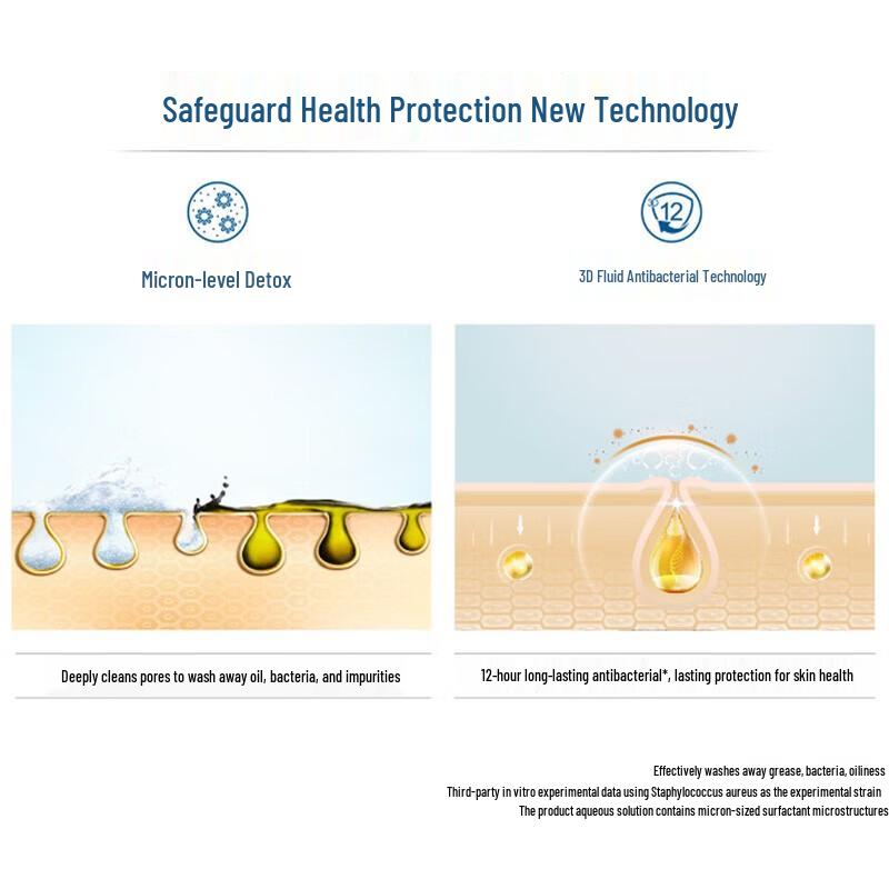 Safeguard Assorted Scent Antibacterial Bar Soap