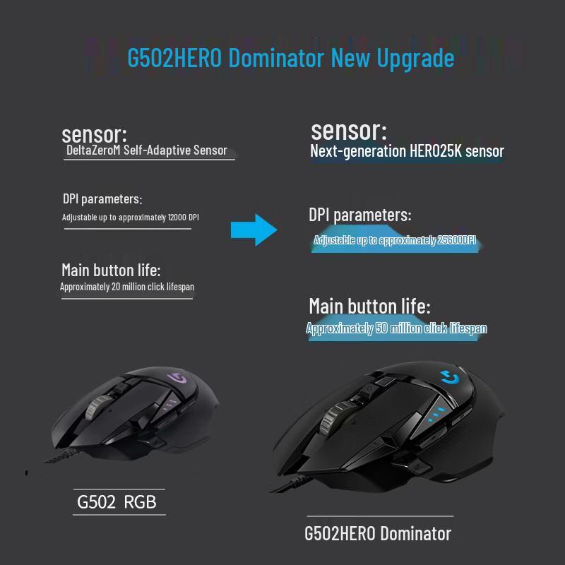 Проводная игровая мышь Logitech G502 HERO