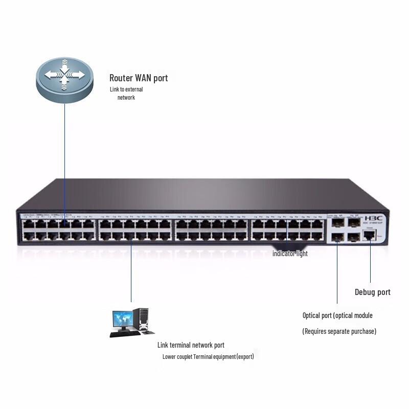H3C S1850V2-52P 48-Port Gigabit Layer 2 Managed Switch