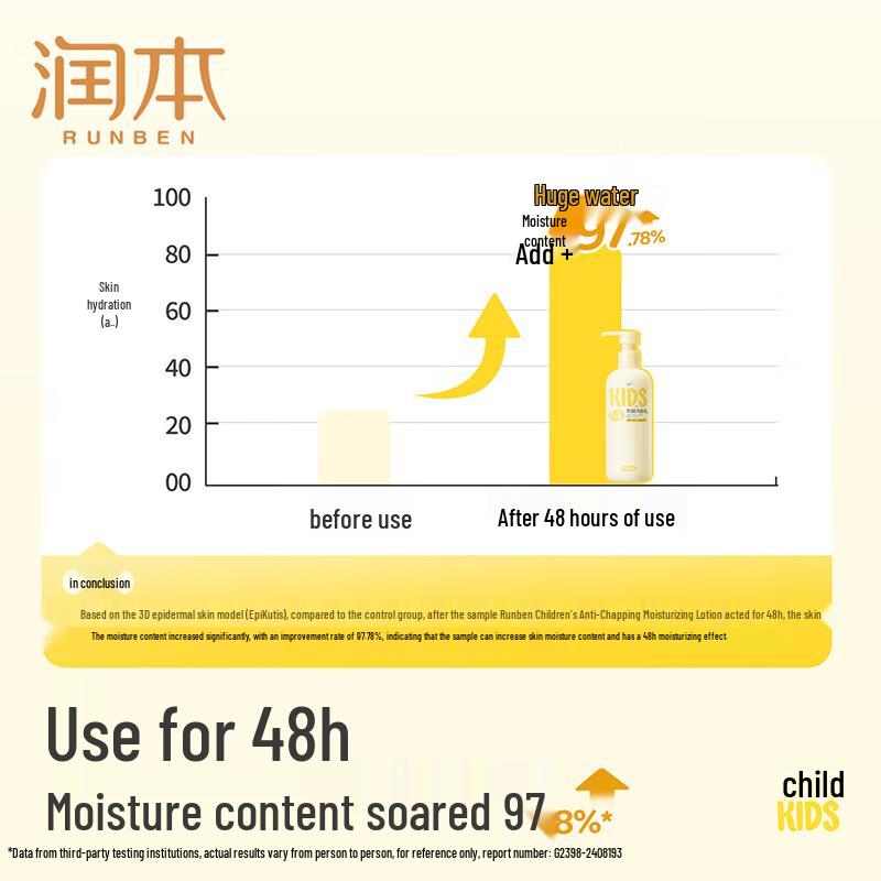 RUNBEN Children's Moisturizing Lotion