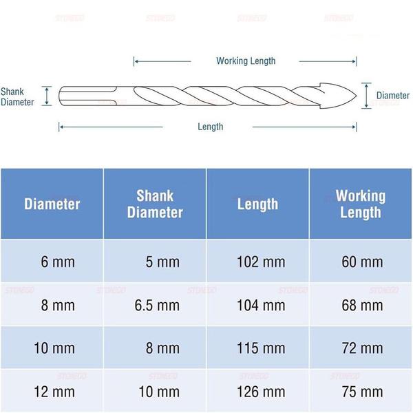 5 шт./компл. набор сверл с наконечником из карбида вольфрама для плитки для обустройства дома и проектов DIY