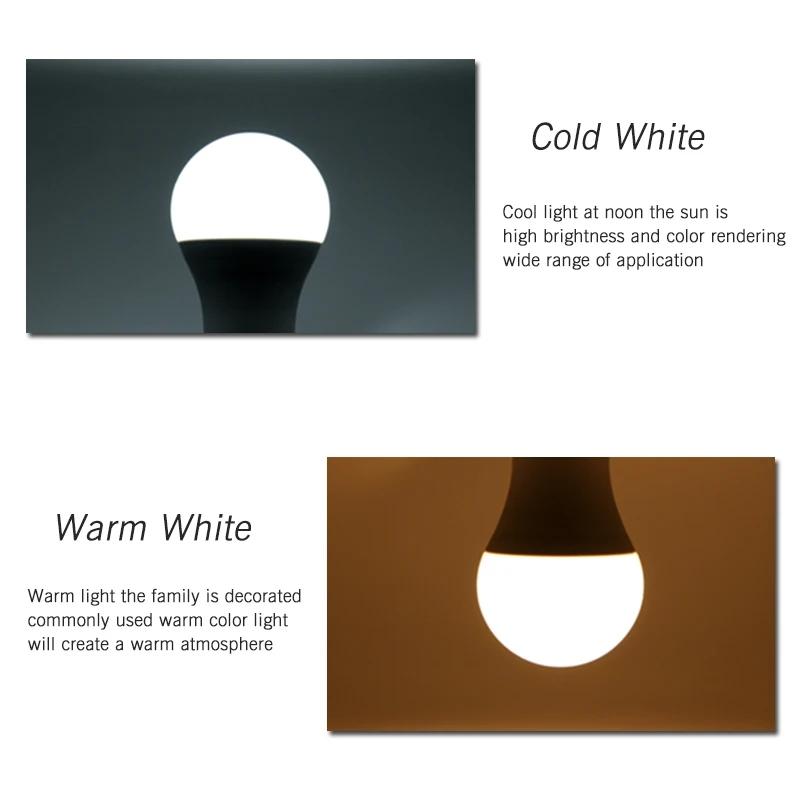 3W 6W 9W 12W 15W 18W 20W 24W LED Aluminum Bulb Super Bright E27 E14 White Light Warm Light Energy Saving Bulb 220V-240V