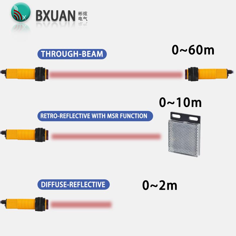 Through beam photoelectric switch sensor E3F NPN PNP DC12-24V AC90~250V detection distance 60m adjustable NO/NC
