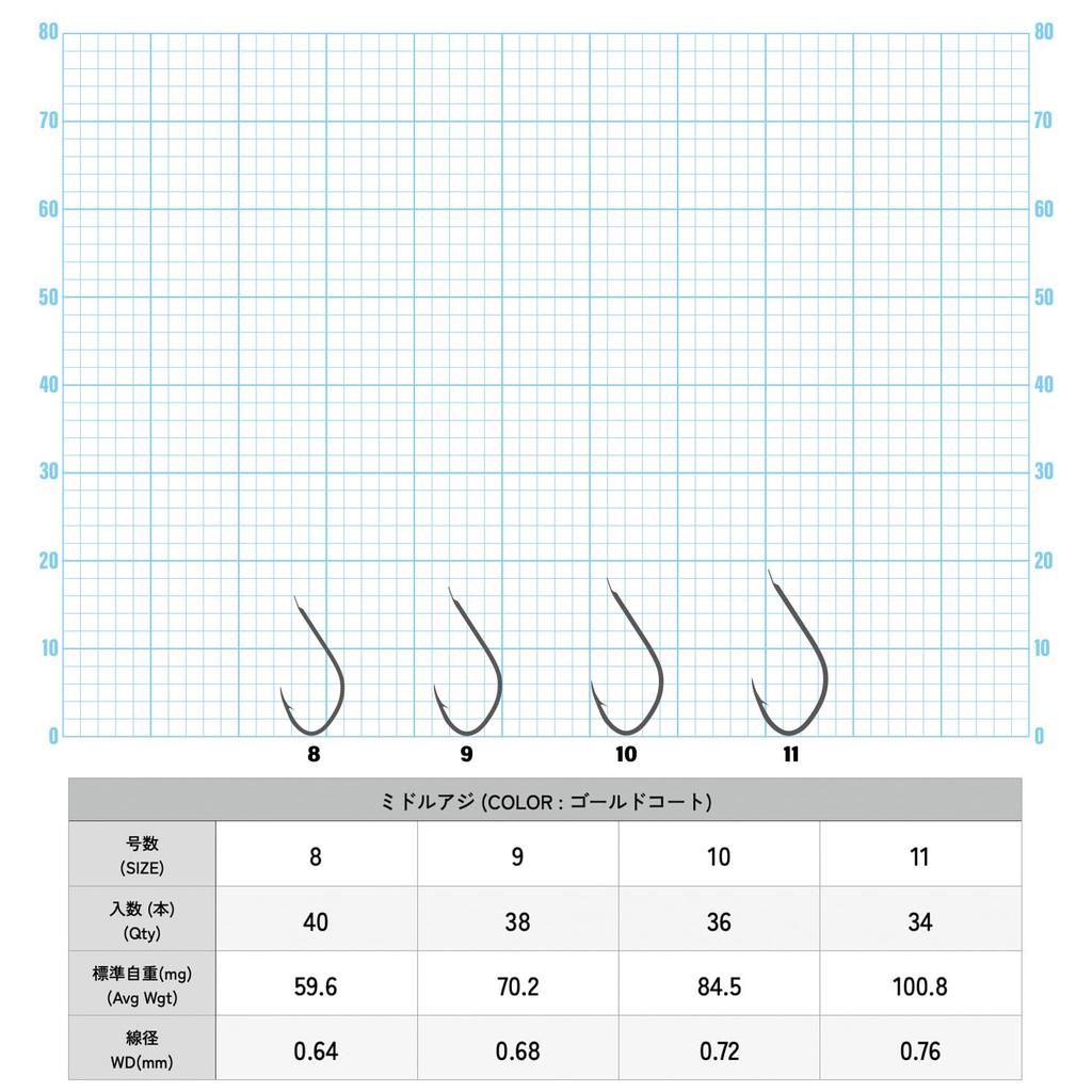 IPPON (1) Medium Horse Mackerel Gold Coated Hooks, Size 8 (40 hooks) - Size 11 (34 hooks), Made in Japan, Size 10 (36 hooks)