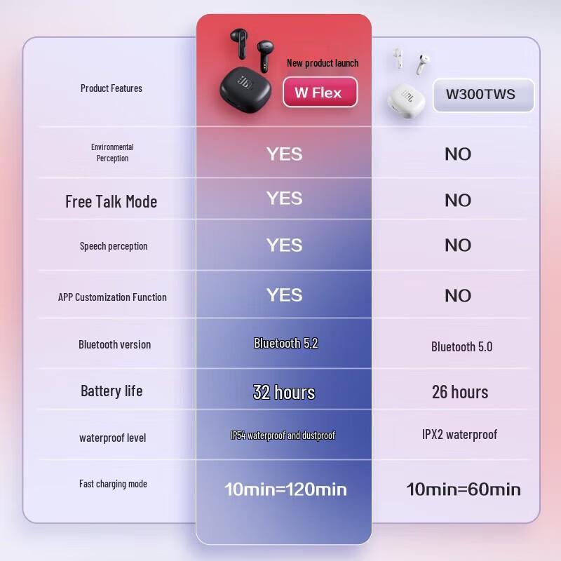 JBL WAVE FLEX Полностью беспроводные наушники