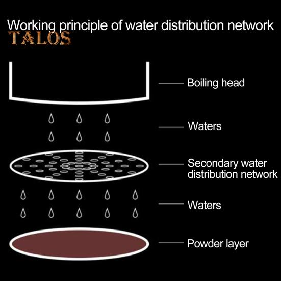 Многоразовый фильтр для кофе, термостойкая ультратонкая сетка из нержавеющей стали, сменный фильтр для приготовления кофе