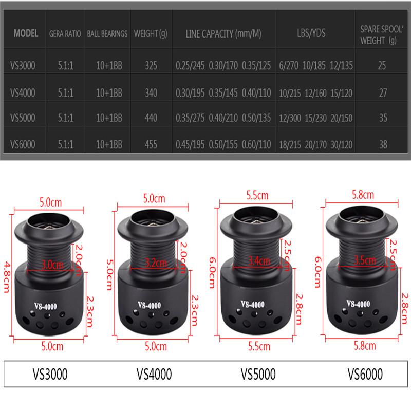 11BB Spinning Fishing Reel Fishing Wheel for Saltwater Metal Spool Fishing Reels Pesca Fishing