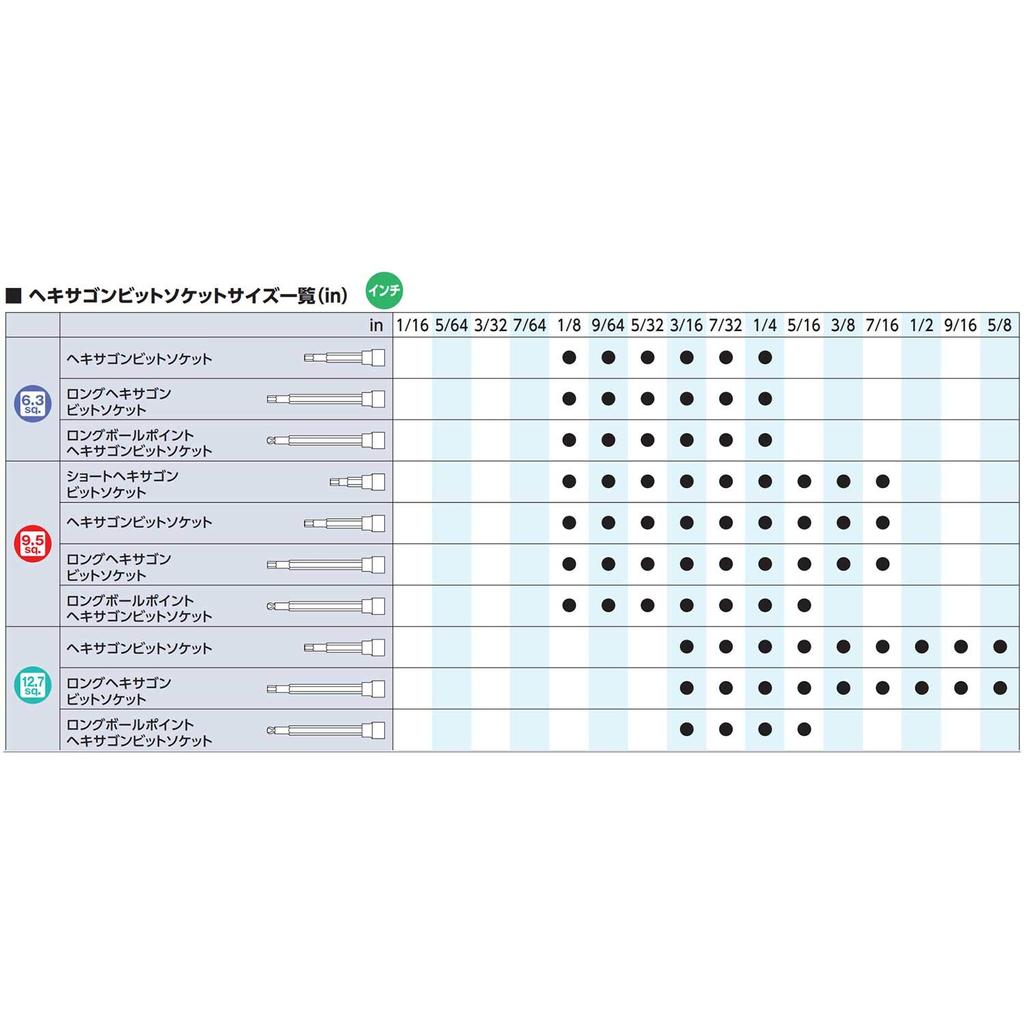 Набор шестигранных ключей с шариковым наконечником типа L от Kyoto Machinery Tools высокого качества HLD2508 (КТК)