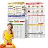 2 Set Unframed Serving Size Foods Diabetes Food List Healthy Grocery Foods Nutrition List Food Guide Laminated Meal Planner
