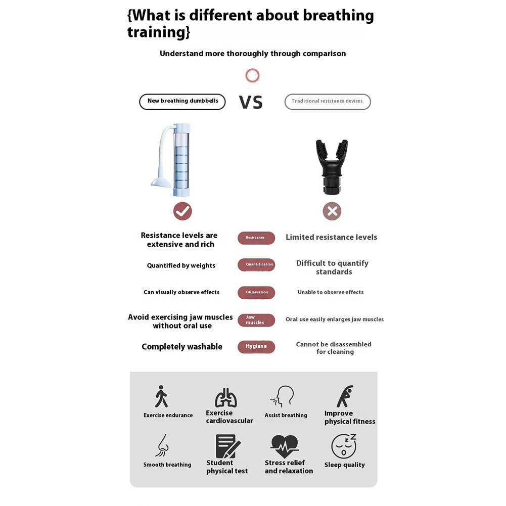Тренажер для дыхательных упражнений со счетчиком, регулируемый диафрагмальный тренажер для глубокого дыхания, гантель для мужчин и женщин, для дома, тренажерного зала, фитнеса, подарки