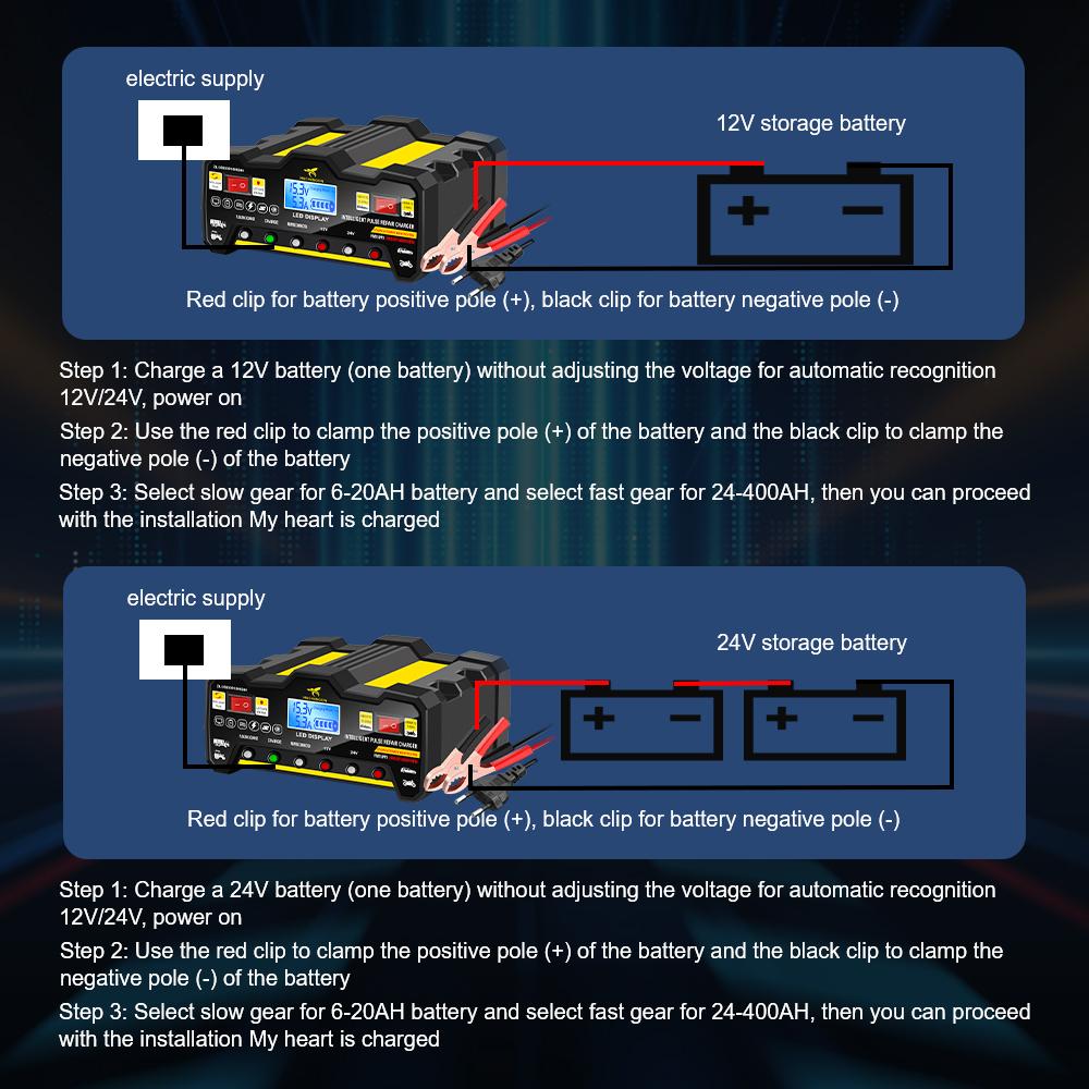 Интеллектуальное импульсное зарядное устройство для аккумуляторов 220 В, быстрая зарядка, вилка ЕС, для мокрых и сухих свинцово-кислотных аккумуляторов, полностью автоматическое зарядное устройство для автомобильных аккумуляторов 300 Ач, ЖК-дисплей