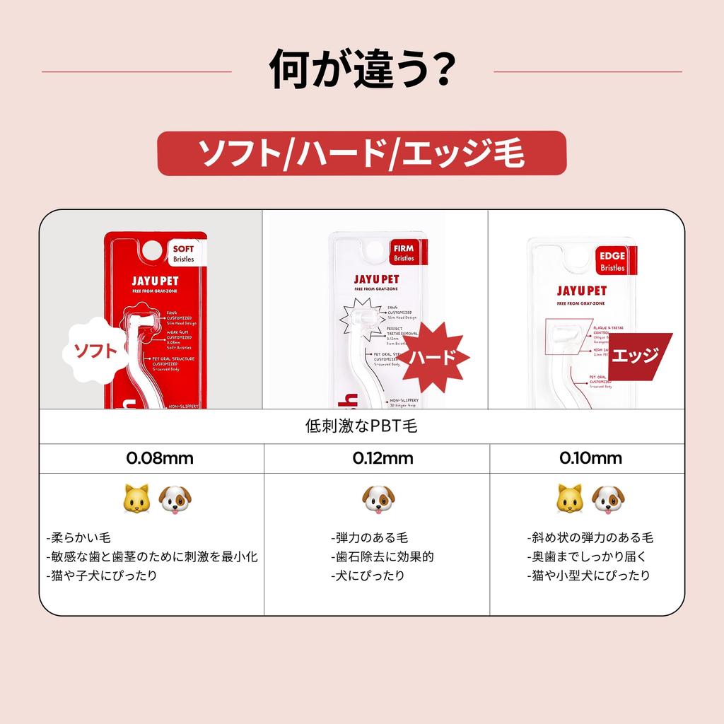 Зубная щетка JAYU PET Dental Care Brush Мягкая зубная щетка для удаления зубного камня и налета у кошек, горизонтальная головка, край корпуса - удаление, и S-образный изгиб (1, щетина)