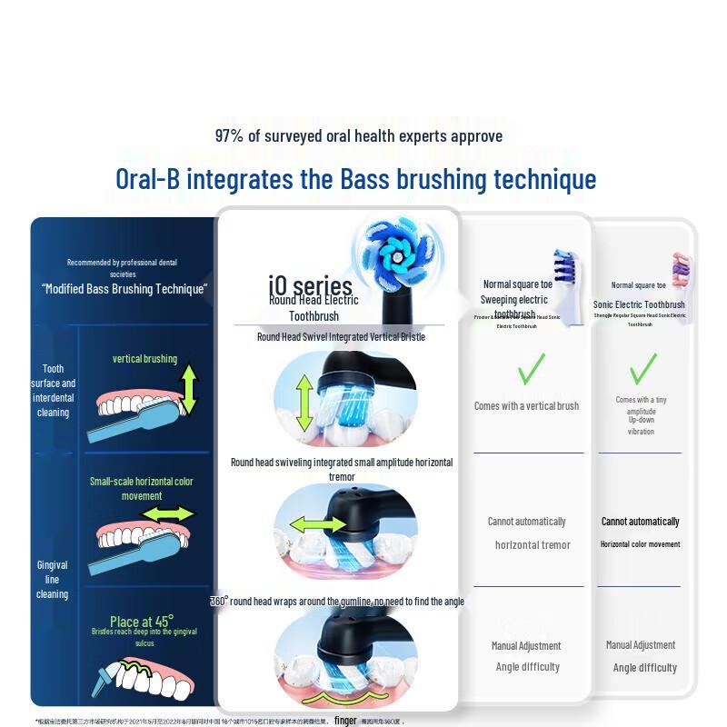 Электрическая зубная щетка Oral-B iO Series 9, штекер CN (адаптер в комплекте)