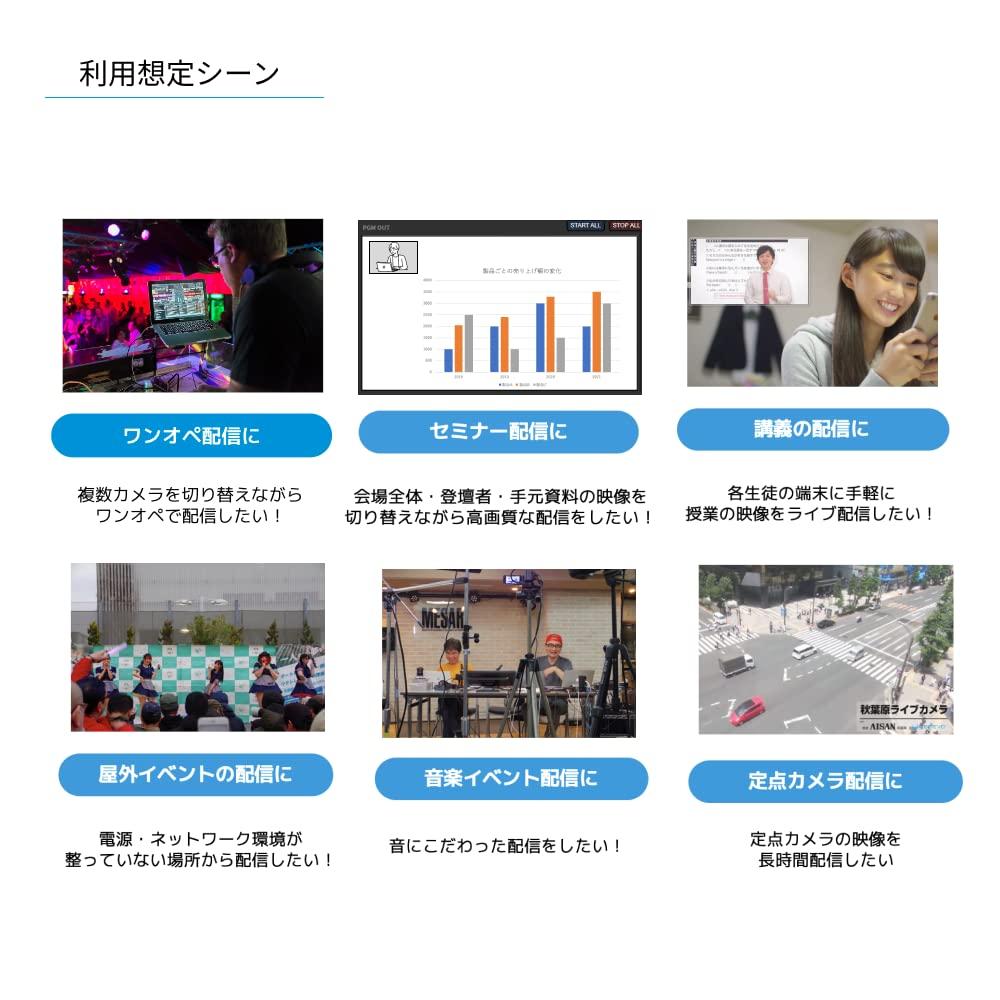 Cerevo LiveShell W Прямая трансляция Full HD SD W устройство без ПК, Коммутатор, Кодировщик, H.264, Запись, CDP-LS05A (Только LiveShell)