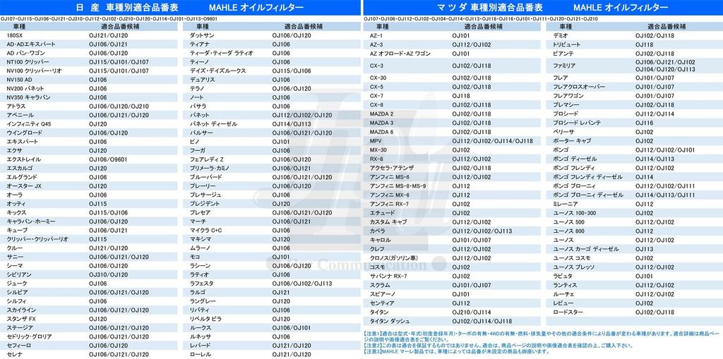 [Комплект из 2 штук] Фильтрующий элемент MAHLE Mazda Nissan CX-3 CX-30 CX-5 CX-60