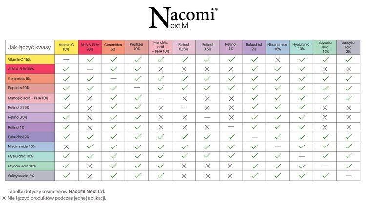 Nacomi Next Level Serum Peptydy 10% 30Ml