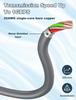 GEN2 RJ45 Ethernet Adapter: V2 Gigabit Network Cable Adapter