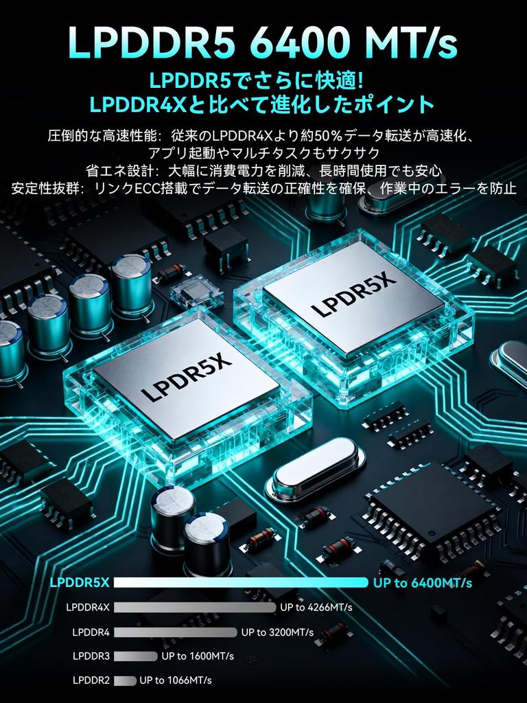 GMKtec Mini PC M8 AMD Ryzen 5 PRO 6650H than Ryzen 7 DDR5 16GB 1TB 2280 to Up to Win11 Pro USB OCulink LAN 8K output HDMI Silent design USB x 3 mini