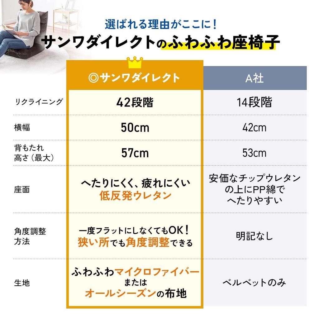 Sanwa Direct Seat 42 Levels of Low Resilience Microfiber Black Chair, Compact, Reclining, Urethane, Fabric, Foldable, 100-SNC041BK